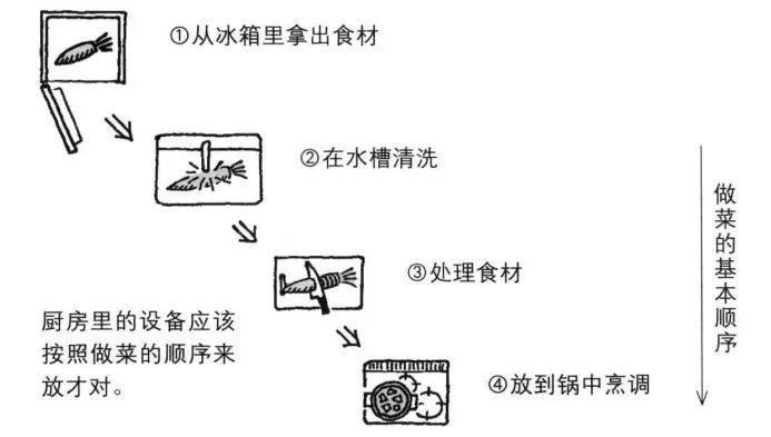 改造家-老房改造 二手房換新 局部改造專家